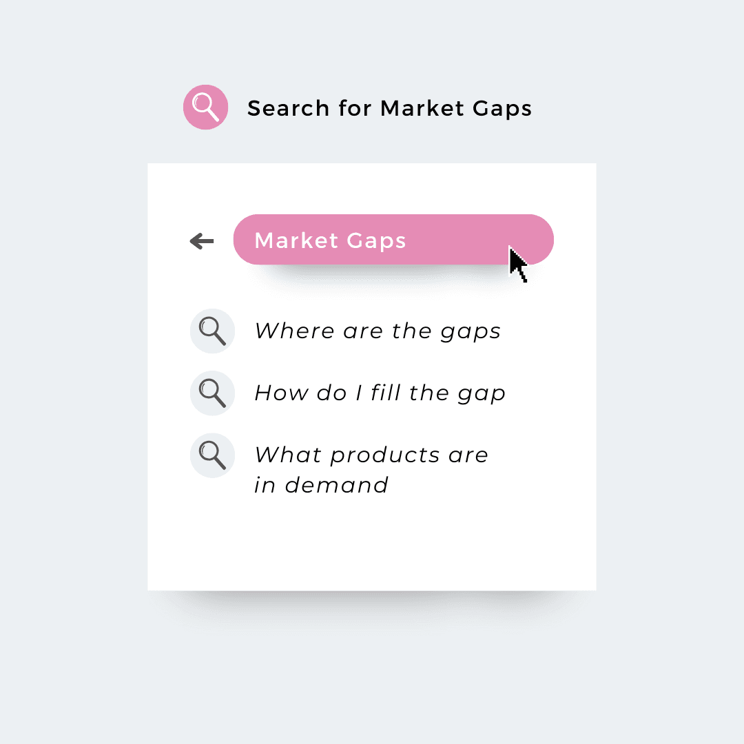 A minimalist search interface mockup showing "Search for Market Gaps" with related queries such as "Where are the gaps?" and "What products are in demand?